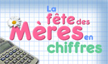 Bonne fête des mamans en chiffres